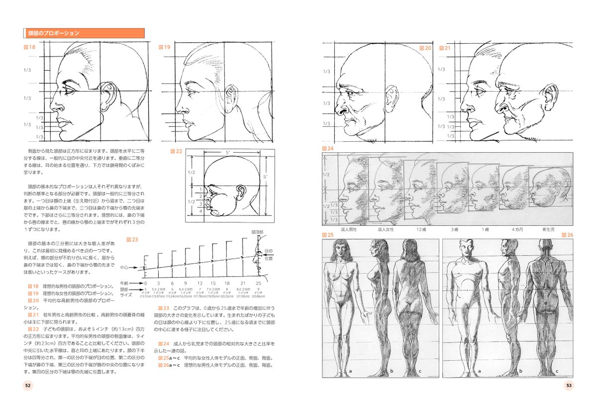 manga_gihou's tweet photo. 【本日発売！】
『はじめてのライリー・メソッド　ゼロから描く人物ドローイング』
海外で多くのアーティストに支持されてきた人物デッサン技法「ライリー・メソッド」。
日本初の本格的な解説書が登場！
ルーミスと並ぶ巨匠、フランク・J・ライリーの技法をお届けします。
https://t.co/S3cY94TTNN