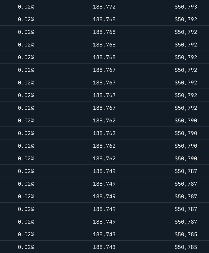 Altcoinist's tweet photo. maybe this onchain breadcrumb helps...

check the $TIBBIR holders on Robinhood chain
0x4db7374E966097be94C6680d49156D580F097Bbf 

you'll see 100+ addresses with 189k tokens...

that my friend, is not retail. 🐸 https://t.co/LmZQ4GSXZp