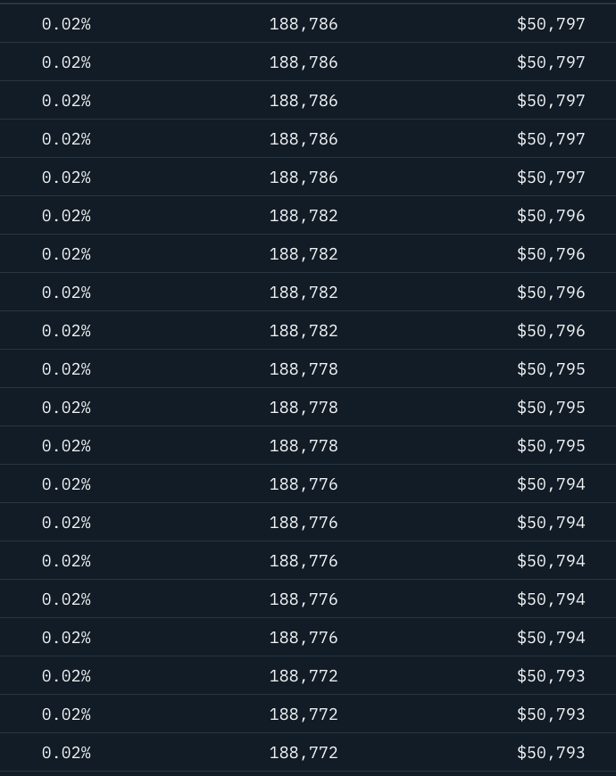 Altcoinist's tweet photo. maybe this onchain breadcrumb helps...

check the $TIBBIR holders on Robinhood chain
0x4db7374E966097be94C6680d49156D580F097Bbf 

you'll see 100+ addresses with 189k tokens...

that my friend, is not retail. 🐸 https://t.co/LmZQ4GSXZp