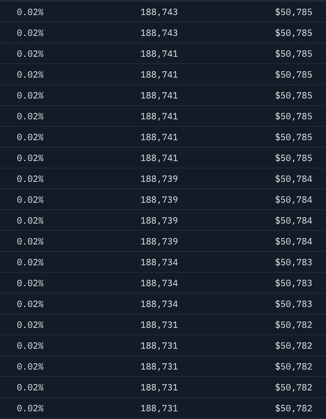 Altcoinist's tweet photo. maybe this onchain breadcrumb helps...

check the $TIBBIR holders on Robinhood chain
0x4db7374E966097be94C6680d49156D580F097Bbf 

you'll see 100+ addresses with 189k tokens...

that my friend, is not retail. 🐸 https://t.co/LmZQ4GSXZp