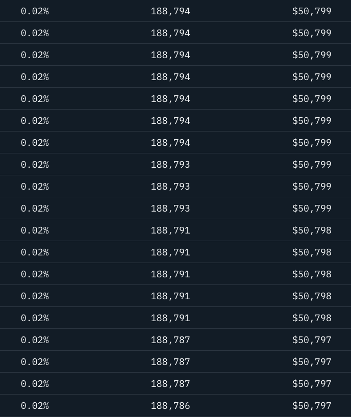 Altcoinist's tweet photo. maybe this onchain breadcrumb helps...

check the $TIBBIR holders on Robinhood chain
0x4db7374E966097be94C6680d49156D580F097Bbf 

you'll see 100+ addresses with 189k tokens...

that my friend, is not retail. 🐸 https://t.co/LmZQ4GSXZp