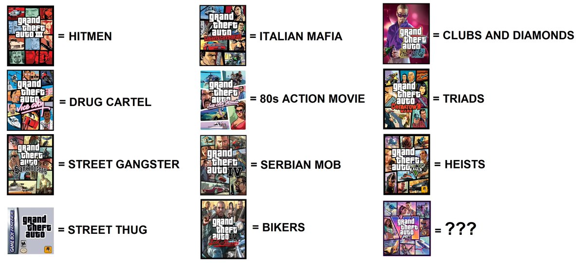 _GTAVI_'s tweet photo. Each Grand Theft Auto has a theme that revolves around the main story

What story theme do you think GTA 6 will have? https://t.co/YGWbu7F6uX