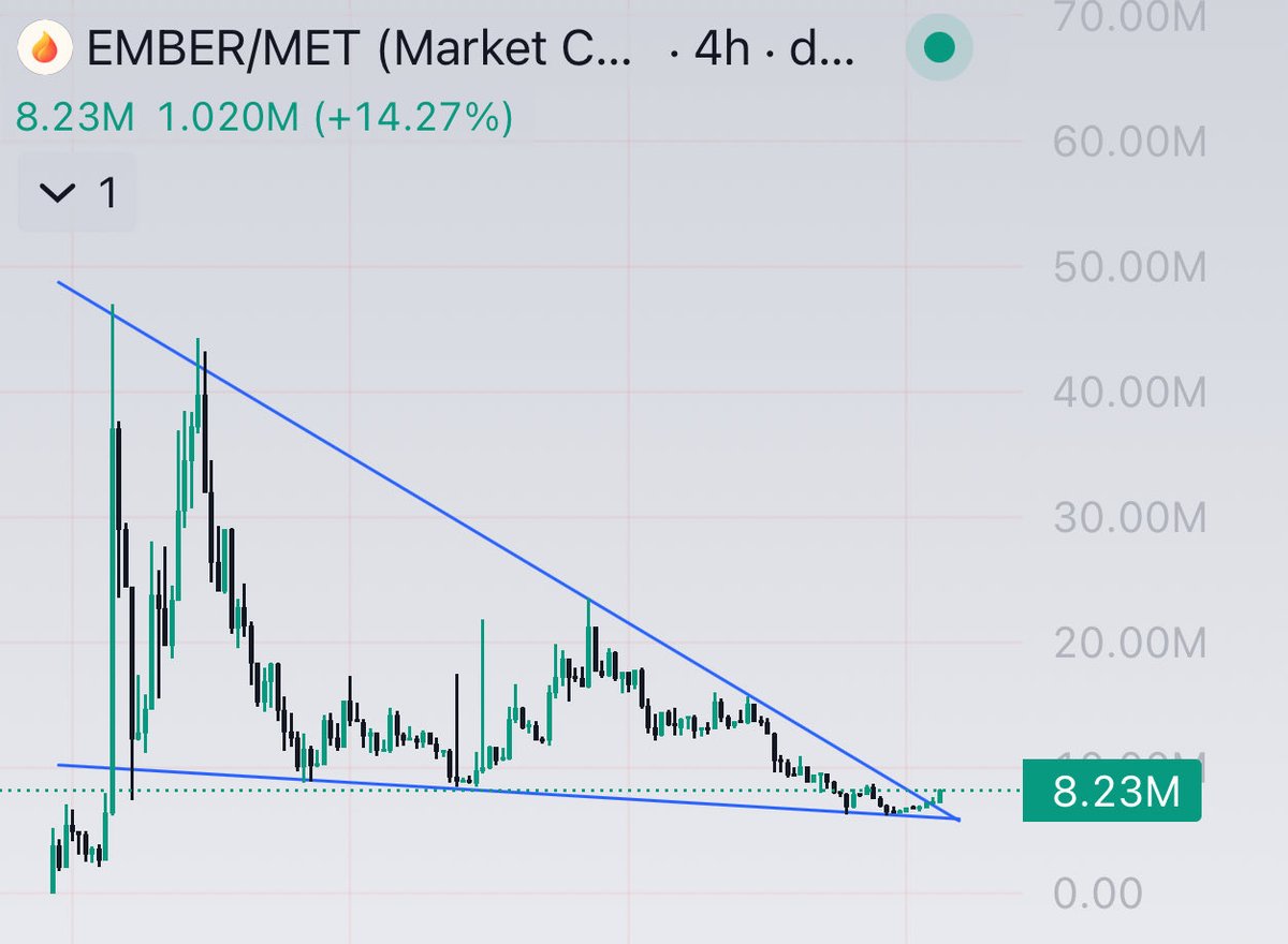 dezdotdollaz's tweet photo. $ember https://t.co/swq0VZlOIZ