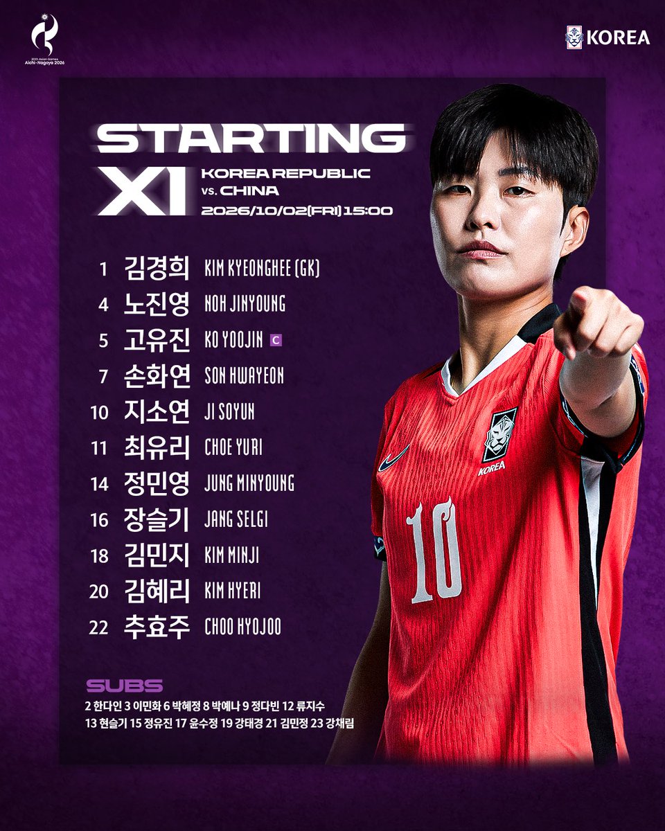 theKFA's tweet photo. 중국전에 나서는 대한민국 여자축구국가대표팀🇰🇷 선발 라인업을 공개합니다!

✔2026 아이치•나고야 아시안게임 여자축구 동메달 결정전
vs. 중국 10/2(금) 15:00 
🏟시즈오카 스타디움 에코파
📺 KBS1, MBC, SBS, SPOTV NOW, 치지직

#대한민국 #여자축구국가대표팀 #아시안게임 https://t.co/xK8c72QV2J
