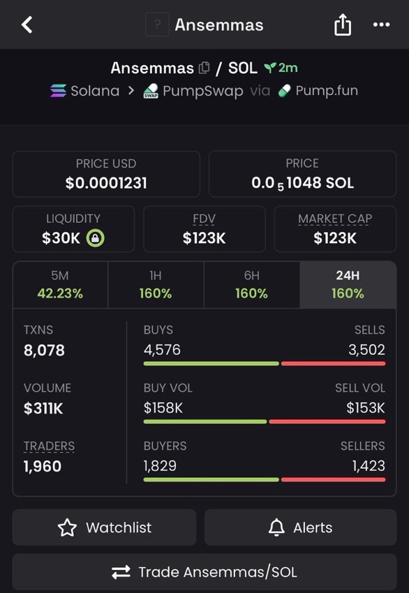 DogeWhaled0ud's tweet photo. 10x from my call $Ansemmas

HXxJdaQbrYRvwTAM8M8mUPyoRPvmyuUbPFBRkiAAMASS 

#USA #DonBelle #Solana #memecoin

To Join dm >> https://t.co/qGpEfmxAU5 https://t.co/jgZgS9iiLw