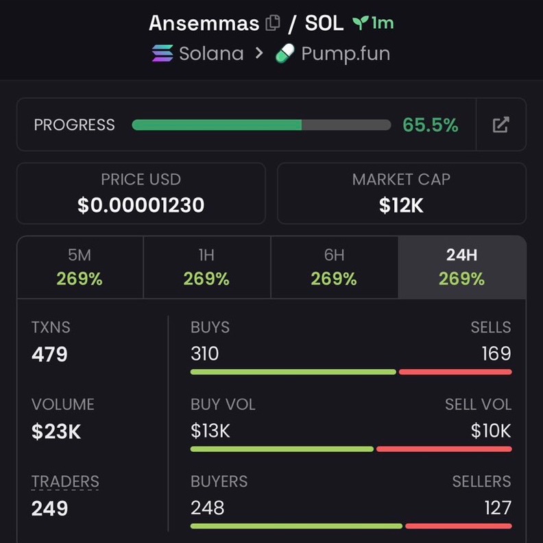 DogeWhaled0ud's tweet photo. $Ansemmas

HXxJdaQbrYRvwTAM8M8mUPyoRPvmyuUbPFBRkiAAMASS 

#USA #DonBelle #Solana #memecoin

To Join dm >> https://t.co/qGpEfmxAU5 https://t.co/bkoNd1Zxqh