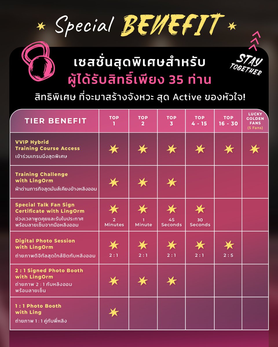 Sushiseki_th's tweet photo. 𝑳𝑶𝒐𝒑 𝒕𝒉𝒆 𝒍𝒊𝒎𝒊𝒕𝒔 ครั้งแรกที่ 𝑺𝑬𝑲𝑰 จะพาคุณมาพิสูจน์ความแข็งแกร่ง!💪🏻
เทรนความฟิตแบบตัวต่อตัวกับ “พี่หลิง-น้องออม” ใน Private Gym ที่จัดให้คุณอย่างเอ็กซ์คลูซีฟ❗️

📌 ร่วมเป็น 1 ใน 35 ท่าน ปล่อยสุดเอเนอจี้ระดับ 𝑽𝑽𝑰𝑷 𝑭𝒊𝒕𝒏𝒆𝒔𝒔 𝑻𝒓𝒂𝒊𝒏𝒊𝒏𝒈
 📅 พบ��ัน 14 พฤศจิกายน 2569
 ⏰ ระยะเวลาสะสมสิทธิ์: 4 ตุลาคม 2569 - 4 พฤศจิกายน 2569 เวลา 23.59 น.
📅 เริ่มจำหน่ายอย่างเป็นทางการ 4 ตุลาคม 2569
สะสมสิทธิ์ทันทีผ่านการซื้อในเว็บไซต์ 👉 https://t.co/Q2WC2be8Uf

✨ ที่สุดของไฮไลท์ 𝑩𝒆𝒏𝒆𝒇𝒊𝒕𝒔 ในช่วงเวลาสุดใกล้ชิดที่พลาดไม่ได้!
✅ ลงสนามเทรนความฟิตสุดเอ็กซ์คลูซีฟพร้อม “พี่หลิง–น้องออม” แบบตัวต่อตัว
✅ ช่วงเวลา Private Talk & Fan Sign พูดคุยส่วนตัวและรับใบประกาศพร้อมลายเซ็นจาก LingOrm
✅ ถ่ายภาพ Photo Booth แบบ 2:1 พร้อมลายเซ็น
✅ ถ่ายภาพ Photo Booth สุดใกล้ชิดแบบ 1:1 กับพี่หลิง และ 1:1 กับน้องออม 
✅ ตกแต่งจานสุดครีเอทีฟเพื่อคุณโดย “เชฟหลิง-เชฟออม”
✅ รับของขวัญสุดพิเศษจากมือ LingOrm
✅ รับเซ็ตของที่ระลึก LingOrm Limited Edition ที่ต้องเก็บสะสมกับดีไซน์ของหลิงออมเฉพาะงานนี้เท่านั้น

หมายเหตุ: สิทธิพิเศษจะแตกต่างกันตามลำดับ Tier ของผู้ได้รับสิทธิ์

#SEKI10YearsxLINGORM
#LOopTheLimits
#LinglingKwong #OrmKornnaphat
#หลิงออม #LingOrm