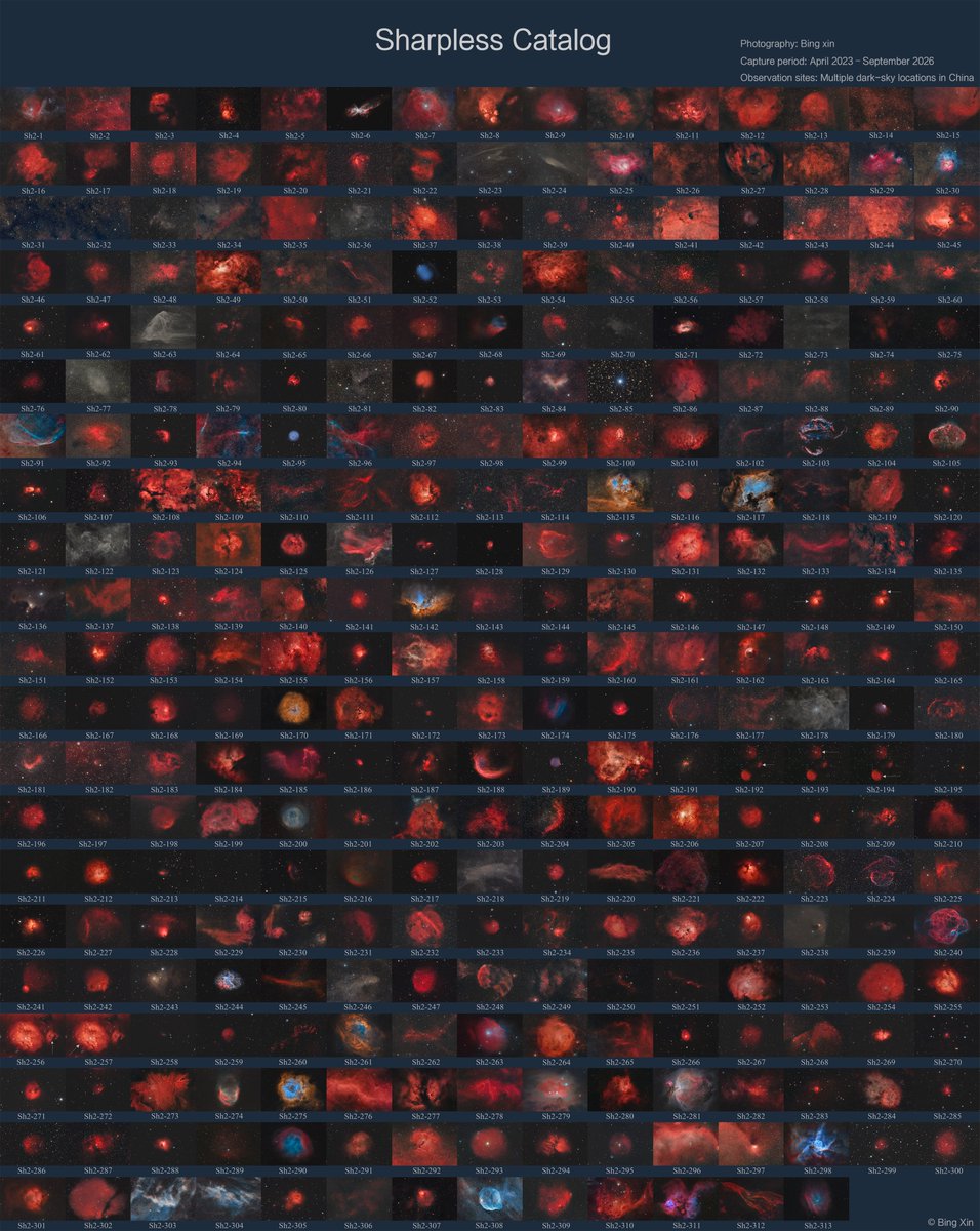 ovipaufar's tweet photo. The Complete Sharpless Catalog: 313 Nebulas
https://t.co/Pbqj73yeHl https://t.co/bkvGkY0xsg