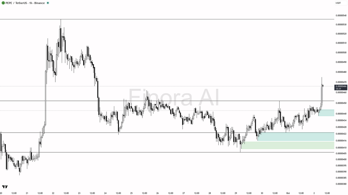 🎯 $PEPE 2.1x volume confirms buying pressure behind the 8.5% move 🧵👇 
 [📷](https://pbs.twimg.com/media/HTmcHoQXkAApVlm.png) https://pbs.twimg.com/media/HTmc