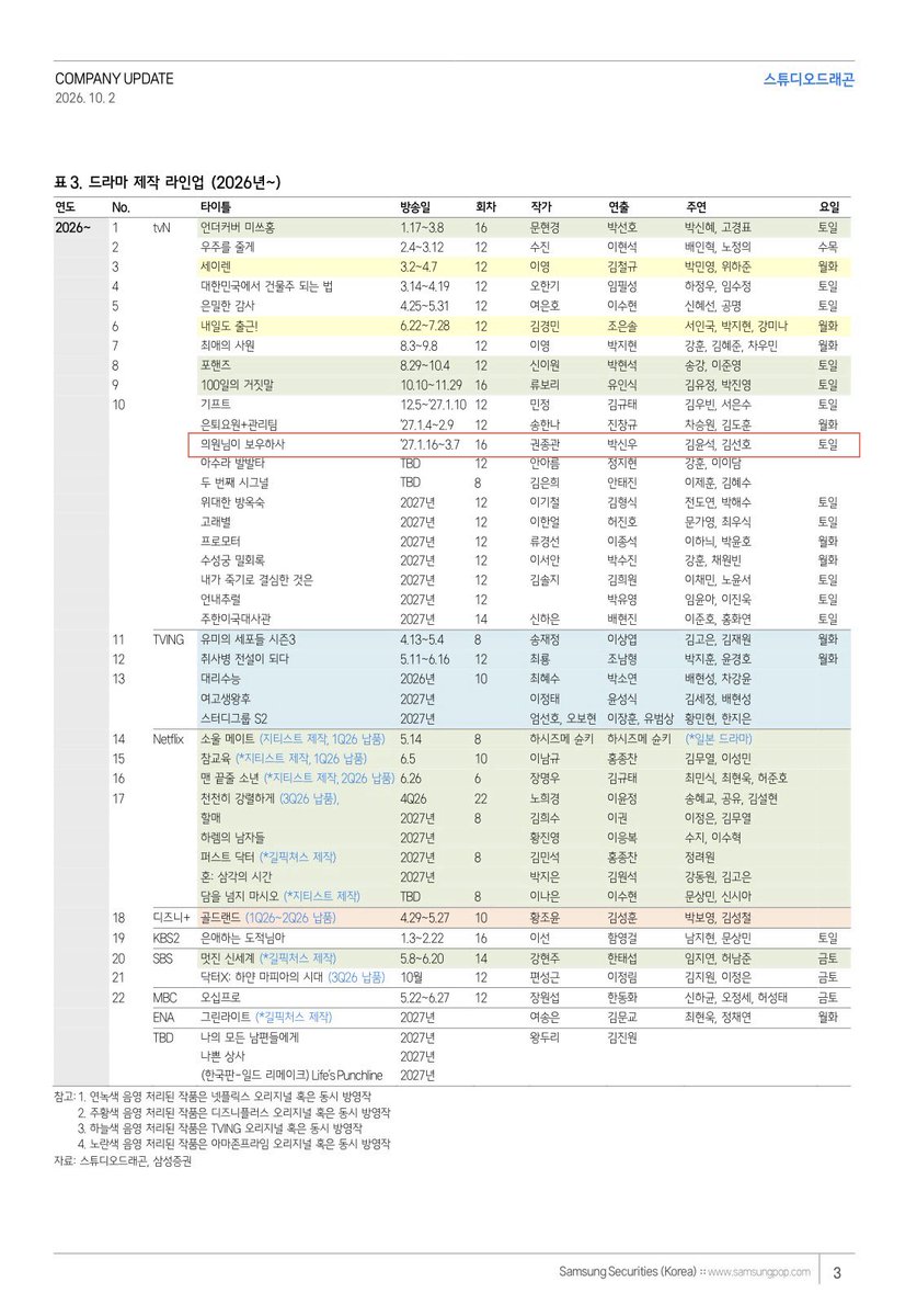 seon__holic's tweet photo. Based on Studio Dragon’s company update on October 2, "의원님이 보우하사/May The Congressman Protect You/My Ghostly Running Mate" is scheduled to air from January 16 to March 7, 2027, with 16 episodes, airing every Saturday and Sunday.

So, Papago and Uibosa have the same anniversary date then! 🥹

@KIMSEONHO_offcl & Uibosa team FIGHTING!!! 🥹❤️

#의원님이보우하사 #MayTheCongressmanProtectYou #MyGhostlyRunningMate #김선호 #KimSeonho