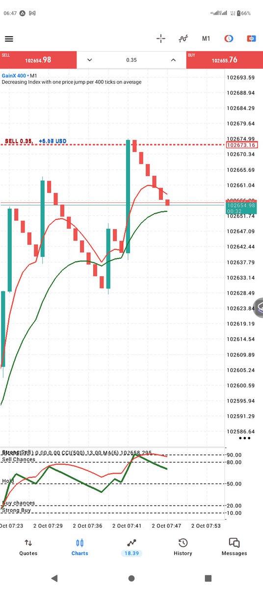 AfroSamurai_FX's tweet photo. Tired of lost money because of spread spikes on synthetics? Me too. 😤

I switched to Weltrade last two month for GainX and Pain, my trades finally breathe.
No manipulation, clean execution, and withdrawals in 30 mins.

If you're serious about trading synthetics for income, this is where you should start:
👉 https://t.co/WLN3JZosnl…

Everyone who joins with my link gets:
✅ My GainX and PainX entry setup
✅ Lot size & risk guide
✅ Free signals for 7 days

DM me "SYNTHETICS" after you register. Let's grow together. 📈

#SyntheticIndices #GainXandPainX #ForexSA #Weltrade #NewcastleTraders #SATraders #DayTrading
