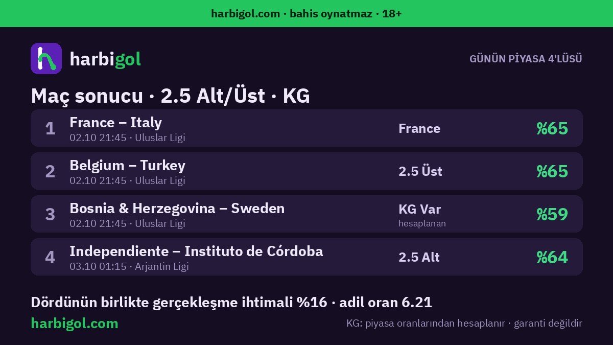 harbigol's tweet photo. Günün Piyasa 4'lüsü (dünya piyasası):
1) France – Italy: France %65
2) Belgium – Turkey: 2.5 Üst %65
3) Bosnia & Herzegovina – Sweden: KG Var %59
4) Independiente – Instituto de Córdoba: 2.5 Alt %64
Dördü birden: %16 ihtimal

#futbol
https://t.co/gxBysJDyn4 · bahis oynatmaz · 18+

https://t.co/R9cV7hEeHf