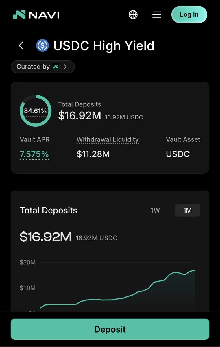 FavouritonX's tweet photo. Gm $SUI Folks.

A lot of people think $SUI has no community with 4B+ MC.

I disagree, we’re simply here to build, use the ecosystem and earn.

For example, @navi_protocol currently offers 7.575% APR on its USDC High Yield.

Instead of letting your USDC sit idle while waiting for the next alpha, put it to work within the @SuiNetwork ecosystem.