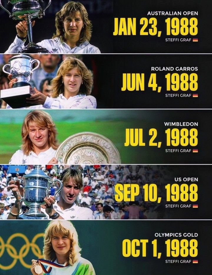 Djoko_UTD's tweet photo. On this day, Steffi Graff completed the Calendar Golden slam.

Is this the greatest achievement in sports history ?? https://t.co/saHjVFU1Nw