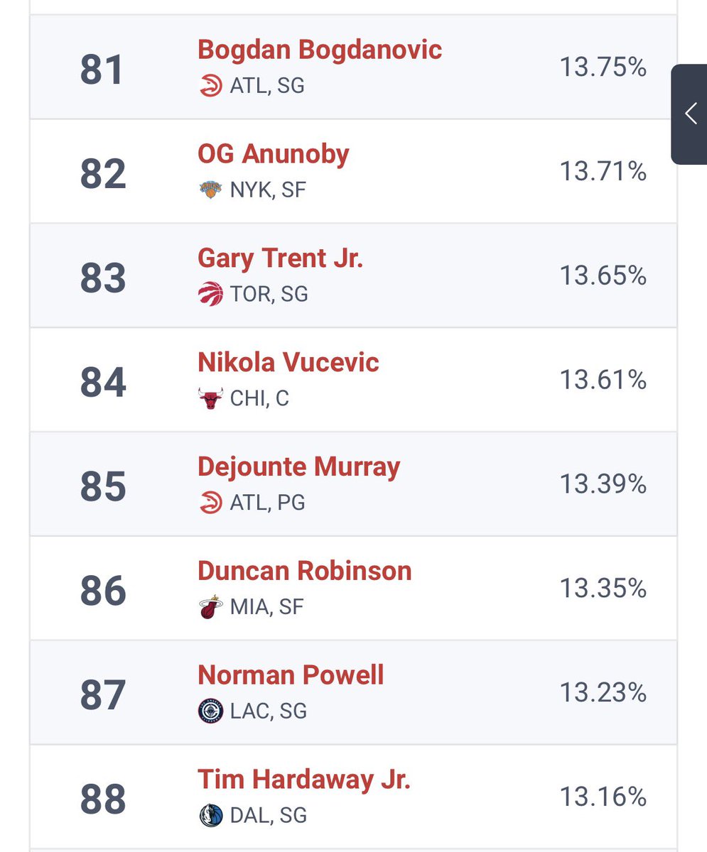 lyle100000's tweet photo. @taylormetrics I’m curious given your takes on Duren and Amen, are u aware the cap will rise during these contracts? If Duren was at 27.5 AAV he’d make ~13.5% of the salary cap in ‘29-30 (prime years.) pics below are last year and a few yrs ago. this is what you think he’s worth moving forward? https://t.co/DHJptkSloh