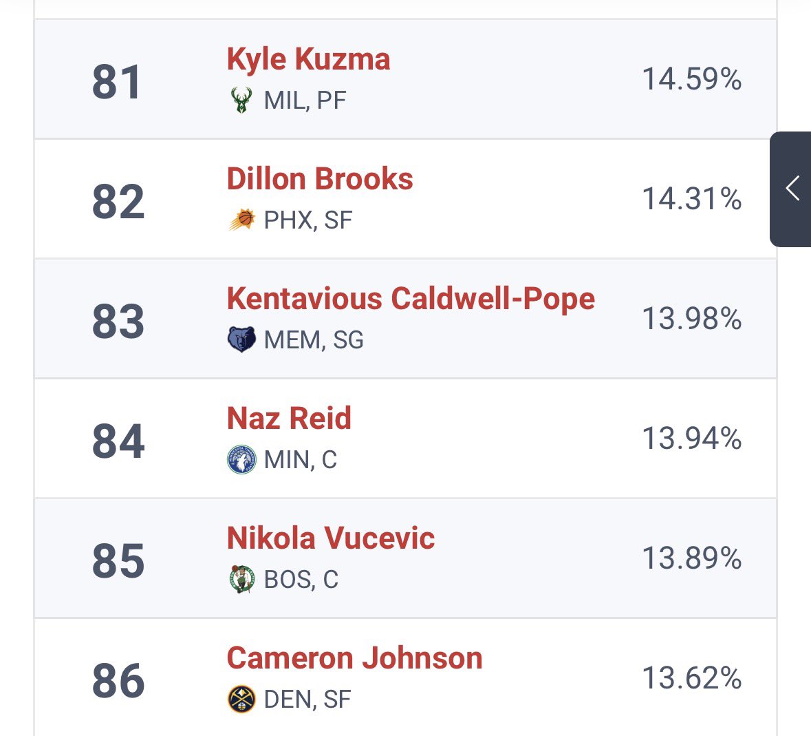 lyle100000's tweet photo. @taylormetrics I’m curious given your takes on Duren and Amen, are u aware the cap will rise during these contracts? If Duren was at 27.5 AAV he’d make ~13.5% of the salary cap in ‘29-30 (prime years.) pics below are last year and a few yrs ago. this is what you think he’s worth moving forward? https://t.co/DHJptkSloh