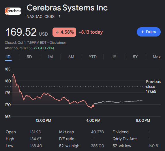 CKCapitalxx's tweet photo. If you hold $CBRS you have to be very upset right now.

OpenAI's new ultrafast model runs on NVIDIA. Not Cerebras. The entire pitch was inference speed and the biggest customer in the world just picked $NVDA for exactly that.

Same week, the COO sells $78 million of stock and walks away with zero shares.

Two things you never want to see at once. The customer you built for passing on you, and the insider who knows the most heading for the exit.