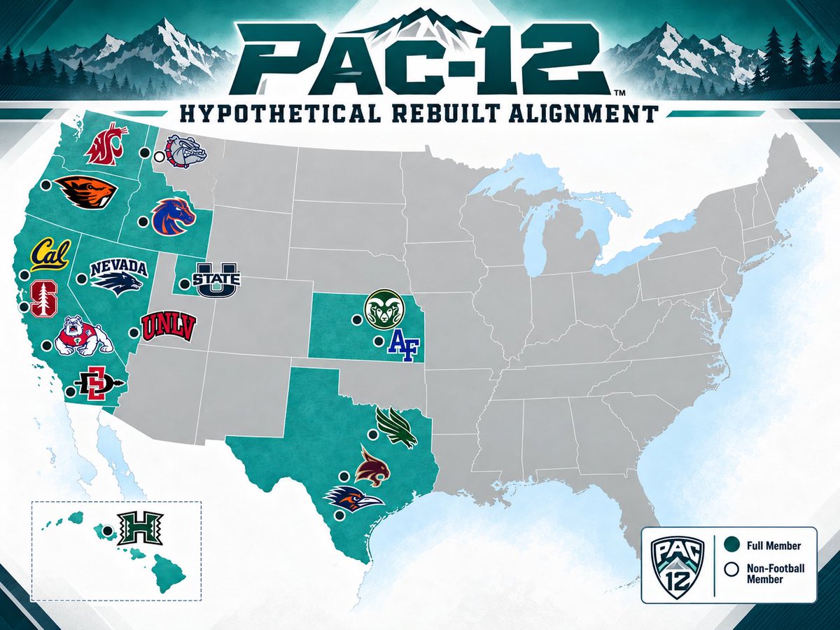 duvalvegas's tweet photo. PAC 12 https://t.co/87QwYU9PD7