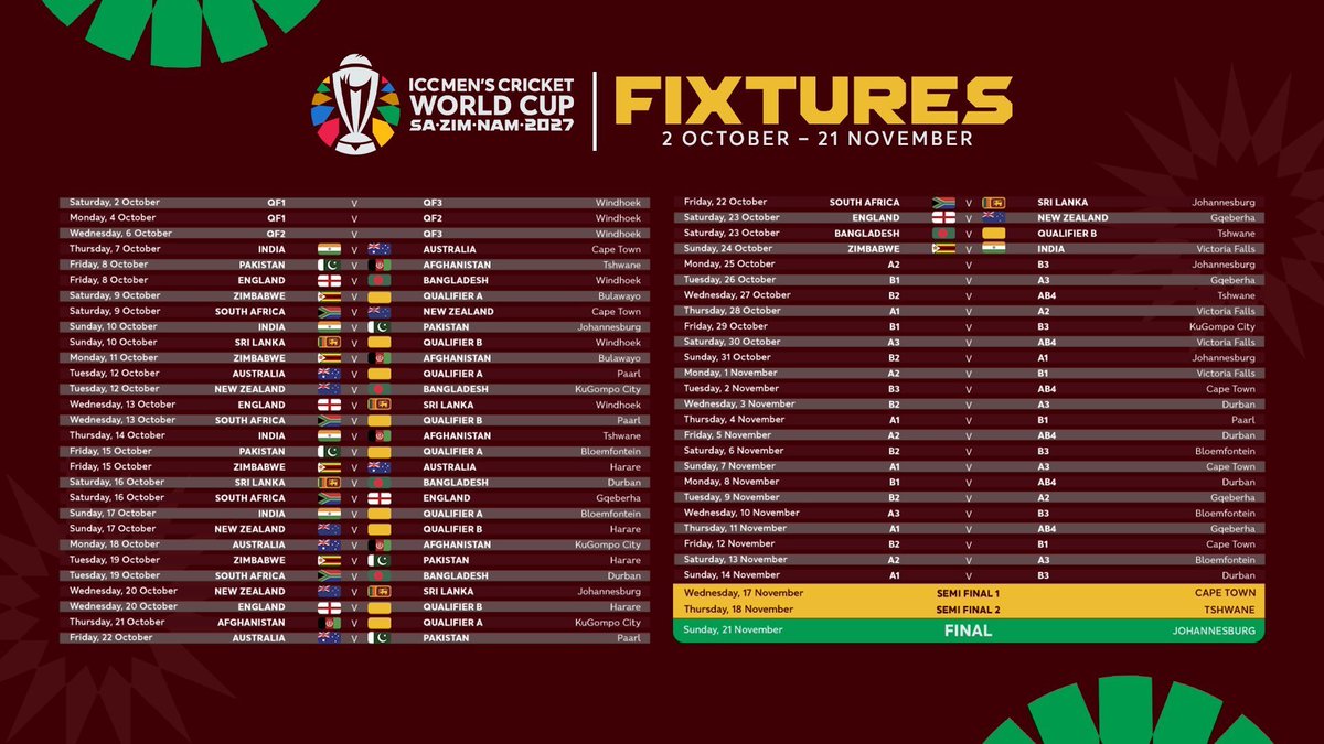 jacklee097's tweet photo. Between 2003 and 2027. Life changed. Love for cricket - Not quite.

#WorldCup2027 #CWC27 
#CricketWorldCup 
#October2 https://t.co/hRsTV9HqOl