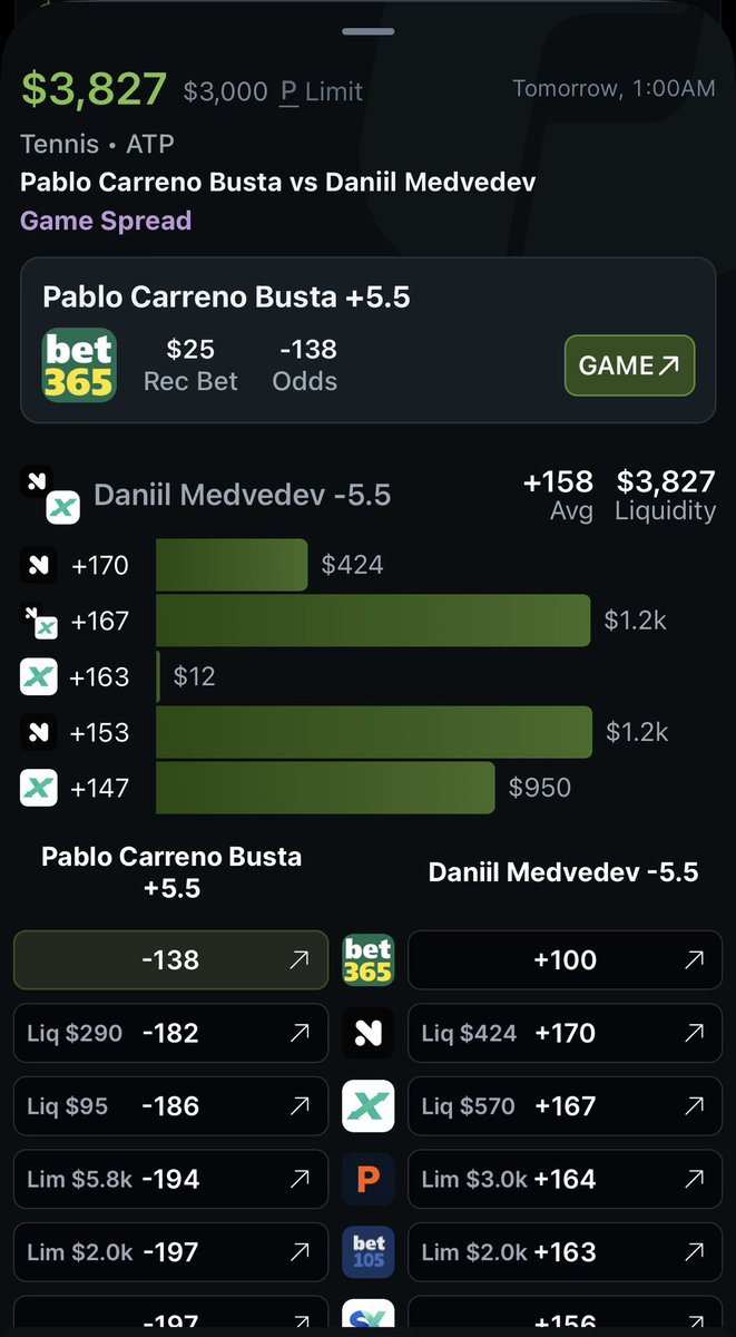maser_aidan's tweet photo. Pablo Carreno Busta +5.5 

Found on @OddsJam Sharp Money https://t.co/pc7gLQOrMd