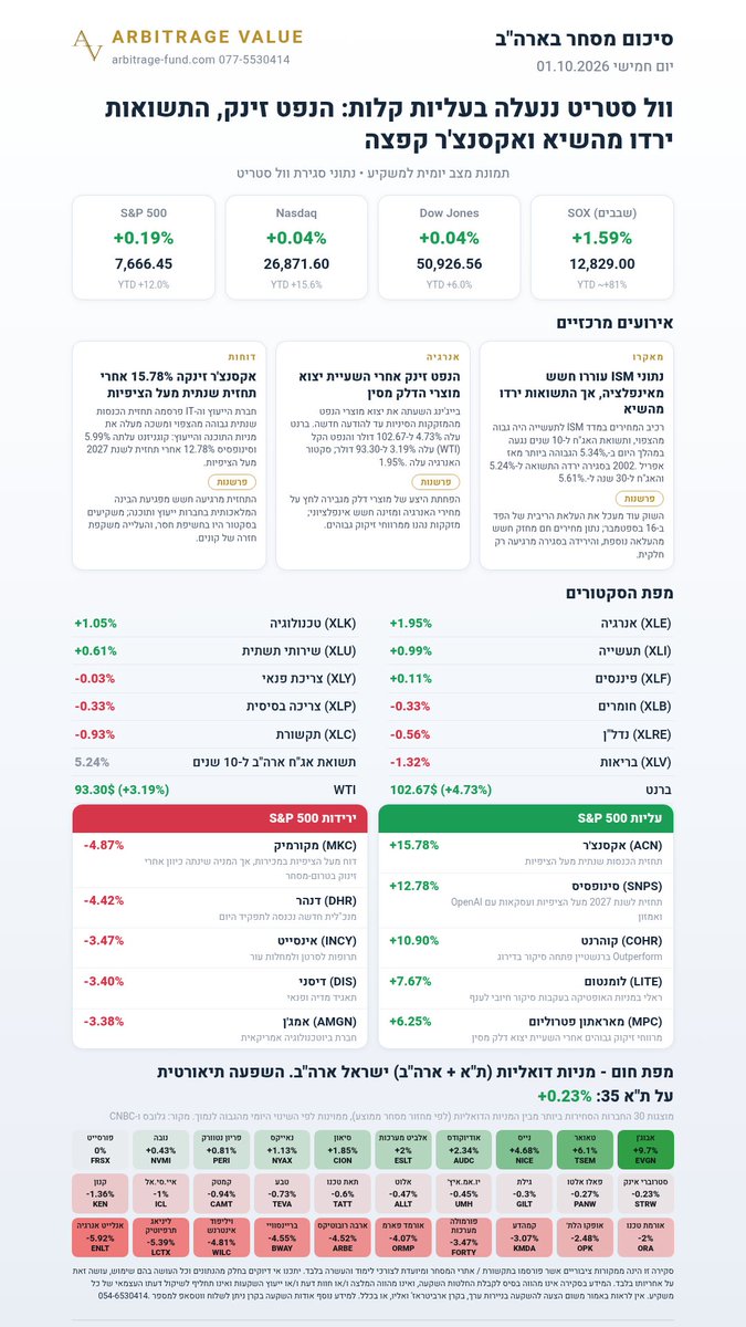 arbitrage_value tweet picture