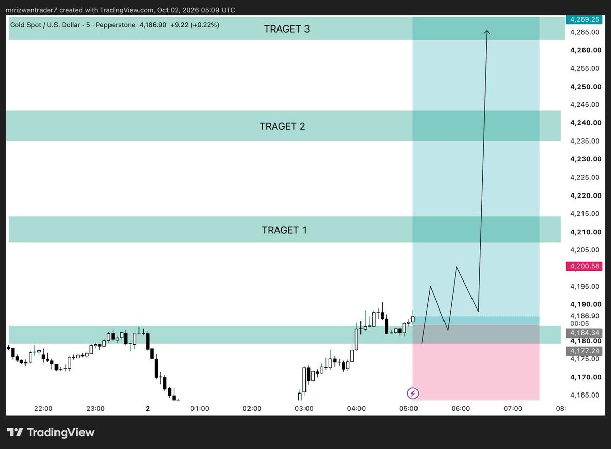 johanjuvtf's tweet photo. I m going to buying #Xauusd $gold https://t.co/0Xlk6ChVLO