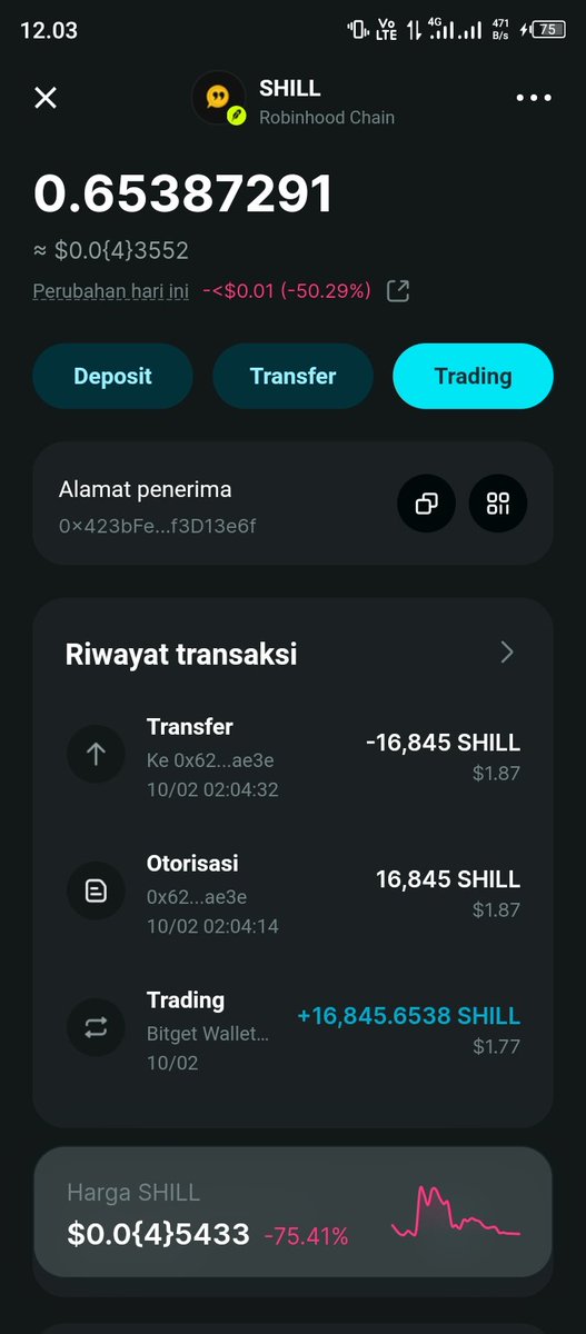 kuetoket's tweet photo. I lock $SHILL for the long term, it's not about profit or loss but consistency to achieve the rewards that will be received 😍

Do your best with $SHILL because they won't waste their community 🕺🚀💸🤑💪 #SHILL #Web3 $ETHRobinhood

Ca: 0x93cff6dc0cf59680b8d85b9f3312a24bf1a7c1d8 https://t.co/xbFDOtwf4l