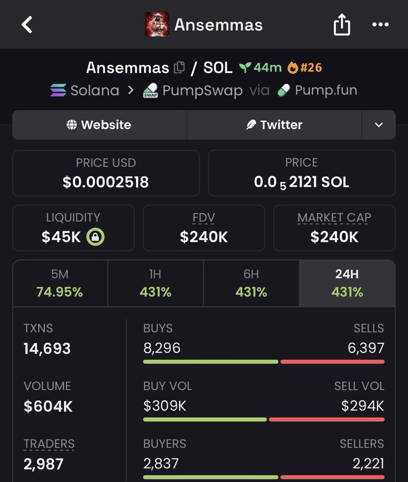 DogeWhaled0ud's tweet photo. 20x from my call $Ansemmas

HXxJdaQbrYRvwTAM8M8mUPyoRPvmyuUbPFBRkiAAMASS 

#USA #DonBelle #Solana #memecoin

To Join dm >> https://t.co/qGpEfmxAU5 https://t.co/XM6wRjg3zE