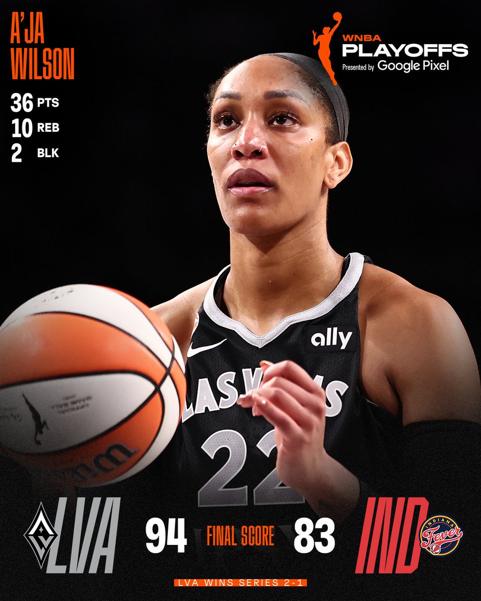 WNBA's tweet photo. 🌟 FINAL SCORE AND TOP PERFORMER 🌟

A'ja Wilson led the charge 💪

She had 36 PTS, 10 REB, 2 3PM & 2 BLKS on 11-18 shooting in the Aces win! Her efforts moved her into 2nd All-Time on the postseason double-doubles list while ensuring Las Vegas advanced to the Semis. 

2026 WNBA Playoffs presented by Google Pixel |
@madebygoogle