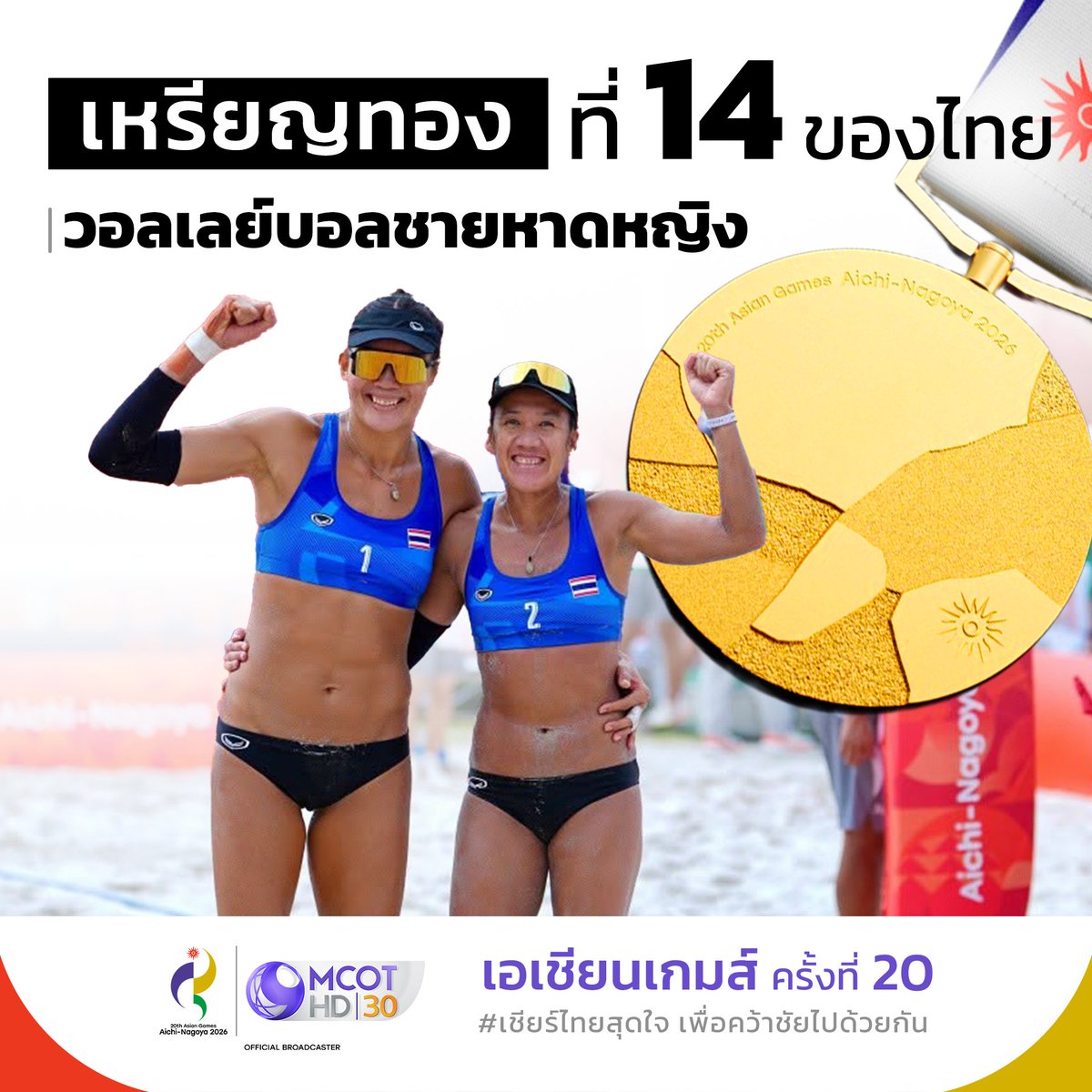 9_mcot's tweet photo. สุดมันส์ 'ไบร์ท - เบส' คว้าเหรียญทองที่ 14 ให้ทัพนักกีฬาไทย จากการแข่งขันวอลเลย์บอลชายหาดทีมหญิง หลังเอาชนะจีน 2-1 เซต ในรอบชิงชนะเลิศ เอเชียนเกมส์ 2026

ขอแสดงความยินกับนักกีฬาอีกครั้ง
#เชียร์ไทยสุดใจเพื่อคว้าชัยไปด้วยกัน #เอเชียนเกมส์2026 #AsianGames2026 #AichiNagoya2026 https://t.co/Q6jbR9EbxO