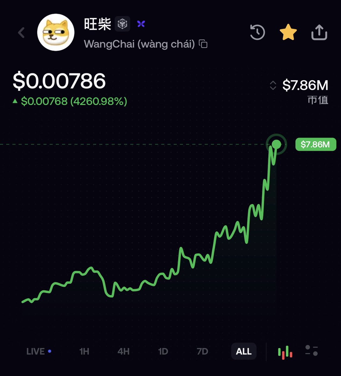 杀破狼 WolfyXBT 的图片 2