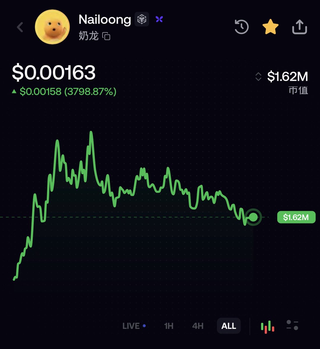 杀破狼 WolfyXBT 的图片 1