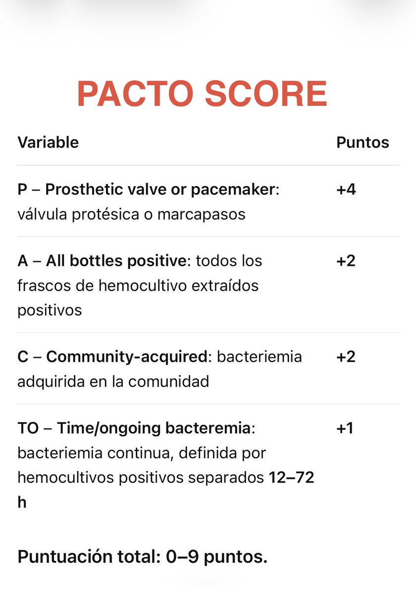 infeccHRUmalaga's tweet photo. La BACTERIEMIA🩸🍇por #ScoagulasaNegativo (epidermidis, hominis, haemolyticus…) de tu paciente🫵🏻🛌es una #ENDOCARDITIS🫀? Usa el #PACTO score para saberlo!📸👇🏻
En @OFIDJournal validación externa donde <2 puntos VPN 98% y si >7 puntos prevalencia 84%
🔗 🆓https://t.co/V0u5eI04LZ https://t.co/kDMl2wDlQo