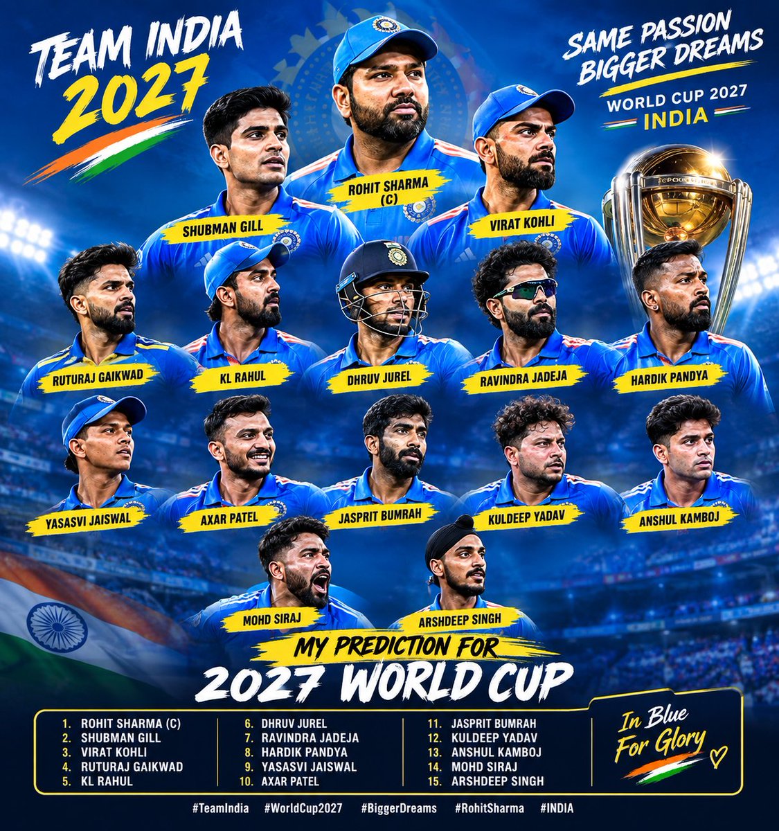 akshay0816's tweet photo. 🇮🇳🏏 My 2027 World Cup Squad Prediction! 🔥
15 players, one dream — India lifting the Cup🏆💙
#TeamIndia #CWC2027 #WorldCup2027 #RuturajGaikwad #IndianCricket https://t.co/OO7M33b1FN