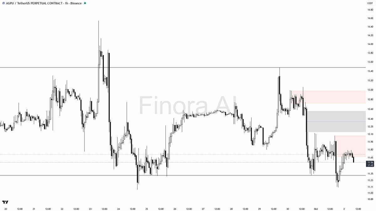 😏 $AGPU longs jammed at +0.417% funding while price sits -2% — smells like a trap 🧵👇 
 [📷](https://pbs.twimg.com/media/HTmg2mQX0AAJX14.png) https://pbs.twim