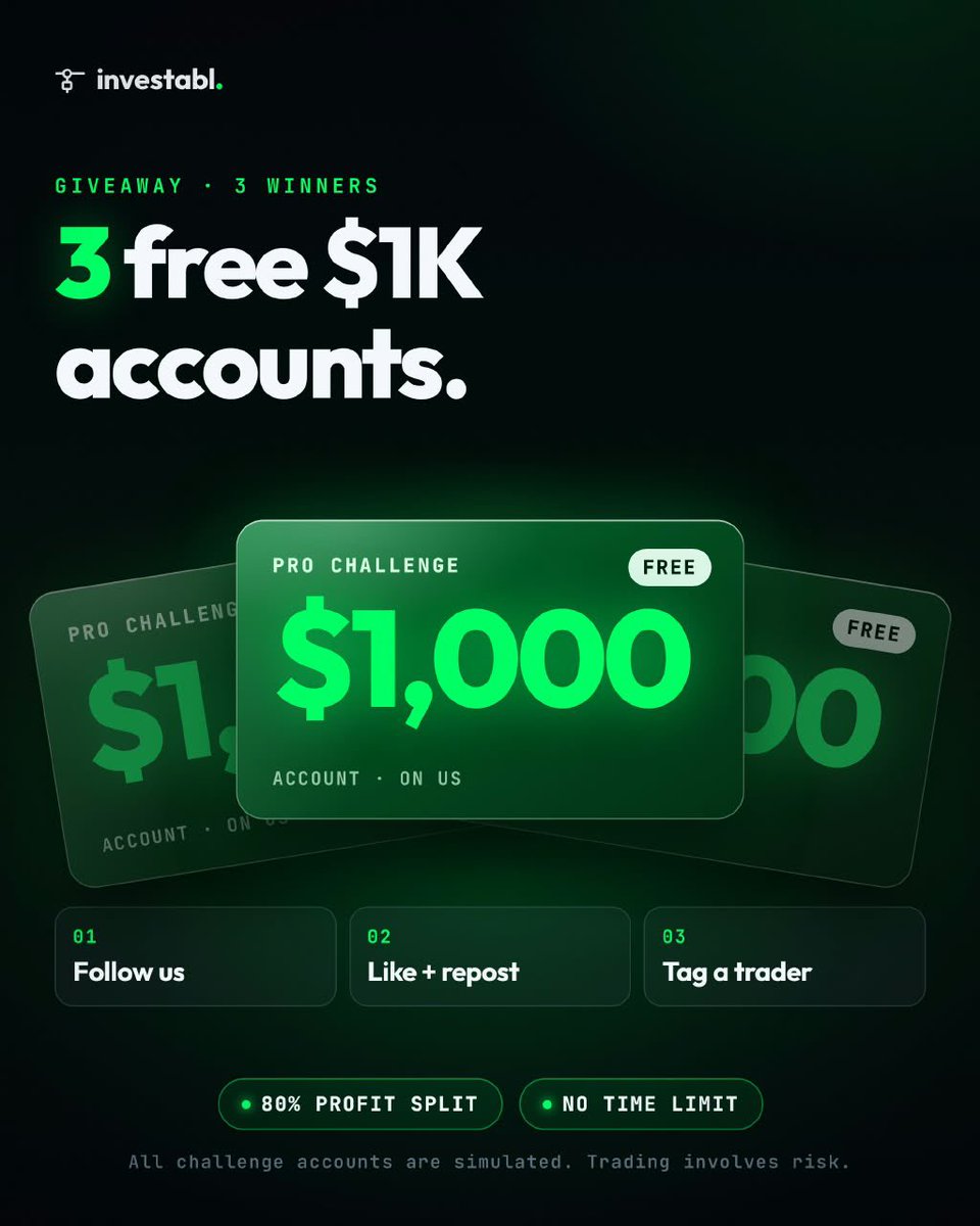 sodium_nq's tweet photo. 🎁 GIVEAWAY IS LIVE! 

We’re giving 3 traders a FREE $1,000 Pro Challenge account with Investabl! 

3 winners. 3 × $1,000 accounts.

How to enter:
1️⃣ Follow  @sodium_nq @sodium_nq & @InvestablProp 

Also follow: @Fx_priest1 @the2rt @Fxpipstress_ @Diantrades 

2️⃣ Like + repost
3️⃣ Tag  3 traders 👥

✅ 80% profit split
✅ No time limit

This is your chance to start your trading journey with a $1K account  completely FREE.

Good luck everyone! 🍀💚💜
