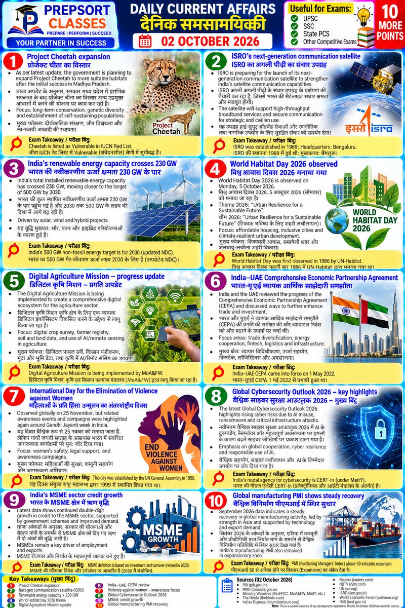 SachinMudg56786's tweet photo. 👉//Daily Current Affairs &amp;MCQ // 2 october 2026//

-Currents Affair- 🧵📌

 #current #currentaffairs #UPSC #bpsc #uppcs #rpsc  #SSC #ssccgl #APPSC #CGPSC #AppscJobNotification #mppsc #ukpsc #APSC #APPSC #OPSC #KPSC #GPSC #JPSC  #TPSC #TNPSC #tspsc #upssscwaitinglist #upsssc https://t.co/Hswb7kwBB4