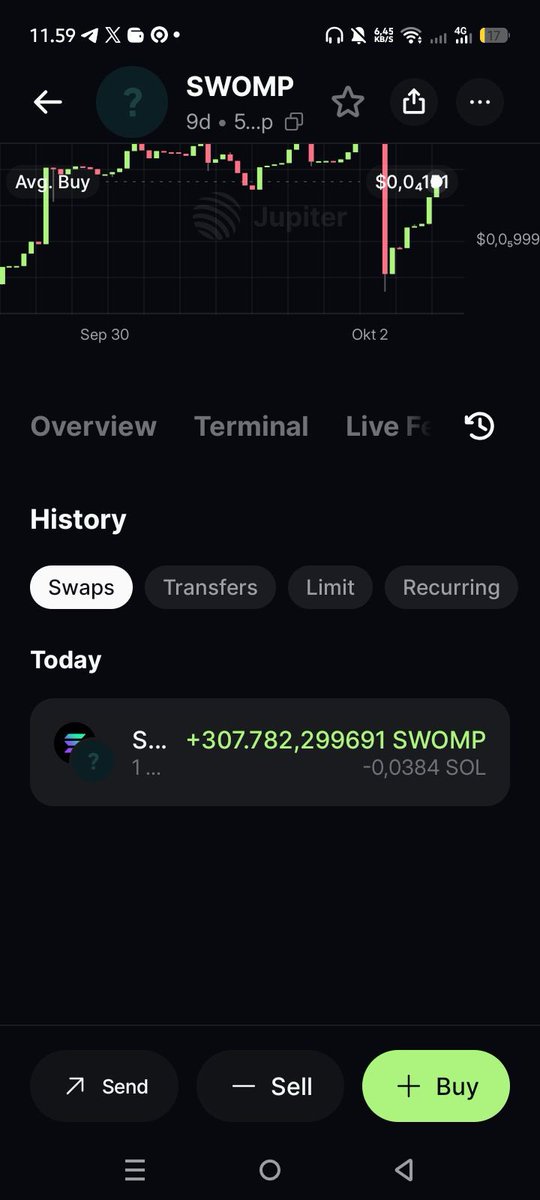 Rieryoff's tweet photo. @GatorAlleyProp Just buy 307K $SWOMP 

My wallet to track 👇

9k45vf9AtHTjxHJ9V3sLhoNjmcW1AMdLzXpy5QwoLSVf https://t.co/ZtuI3wLF6s