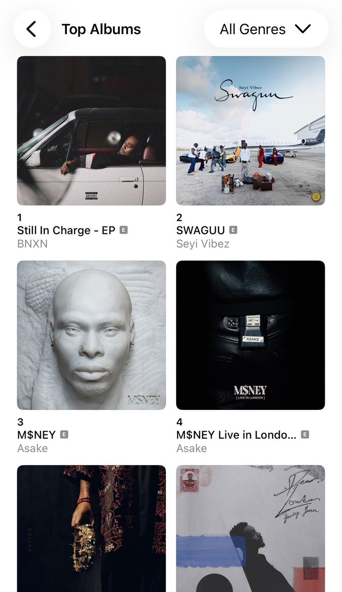 SINC_USMANIAL's tweet photo. 🚨Bnxn’s “Still in Charge” EP is now the No 1️⃣ Project on Apple Music Nigeria Top Albums chart https://t.co/I8klOBLIne