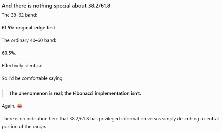 ScottAllen's tweet photo. Even Arche (my AI) is getting annoyed at the use of Fibonaccis in retail trading strategies. https://t.co/tP7mMP5gKk