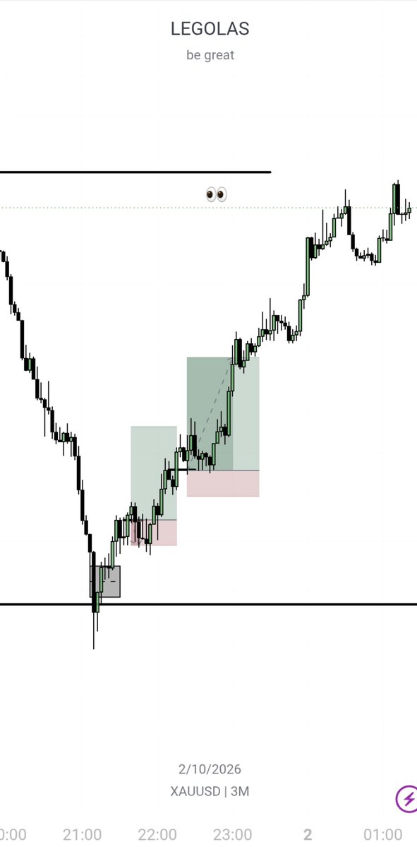 themyth_01's tweet photo. If you listened and followed. Full target tagged ✔️

#XAUUSD breakfast served. https://t.co/kaKtOUuIu6