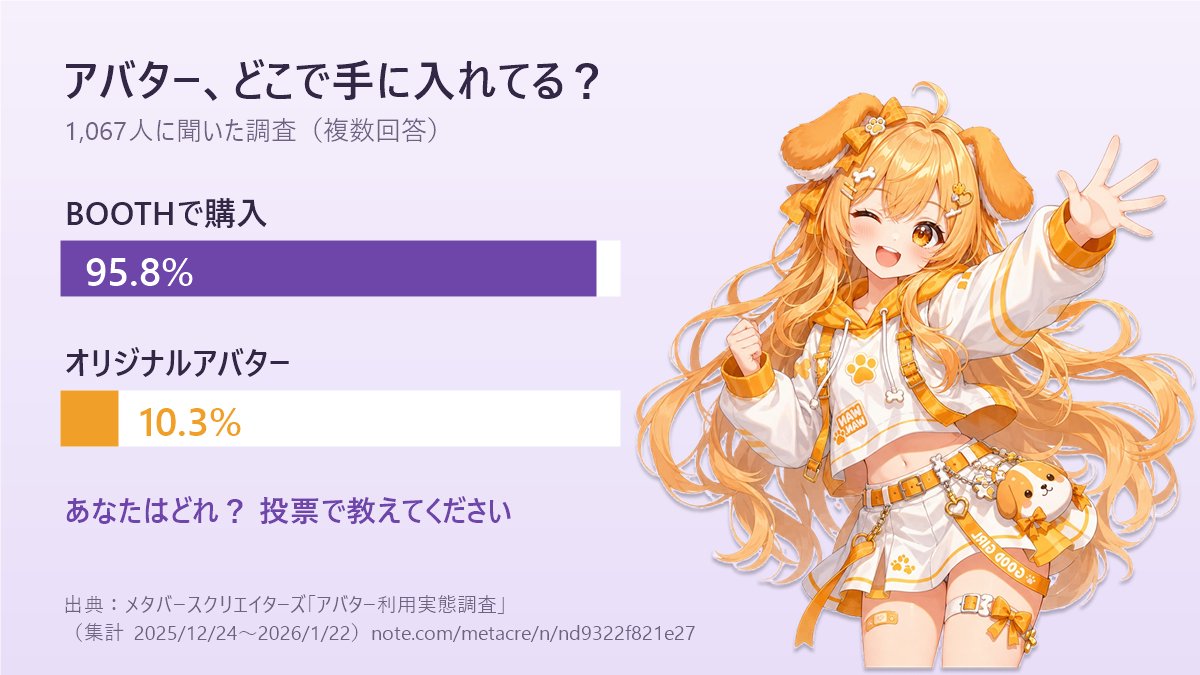 virtualground_i's tweet photo. 調査の数字を図にしました🐰 https://t.co/X5mHilASwO