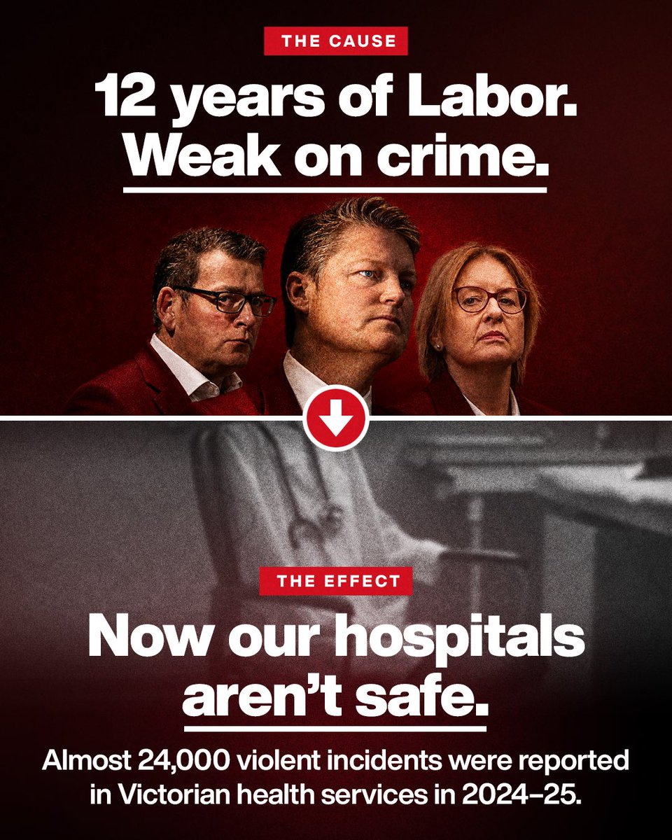 LiberalVictoria's tweet photo. After 12 years of Labor, violence has reached our hospitals.

Almost 24,000 violent incidents were reported across Victorian public health services in 2024–25. 

Patients and healthcare workers deserve to feel safe. https://t.co/i8Ru4XCXsE
