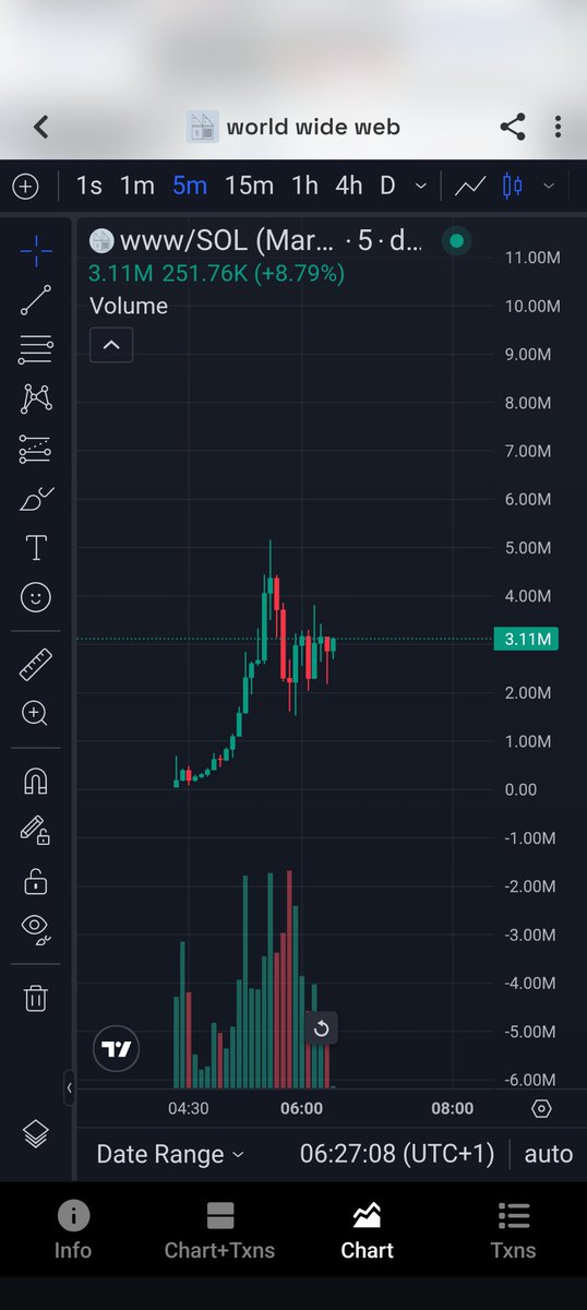 bash_itzx's tweet photo. Lets call this one to the moon 

I am locked in on this one Lets see how far we can take it together 

Who is riding with me? 
NFA. DYOR.

CA
GAwhcphCqCv5bKHmCiN4VDdNWfbXJL4npmkc8L3Q9S9H https://t.co/NojqPyXqNJ