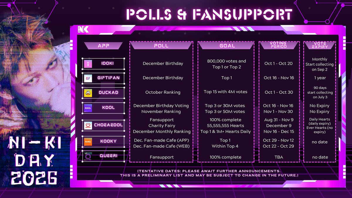 NI_KIGLOBAL's tweet photo. [📢]

ENGENE! Our voting and fan support goals for #NI_KIDay2026 is here ✨

Let’s come together once again to celebrate NI-KI and support him across the different voting polls and fan projects we’ll be pursuing this year. 💜

Start collecting votes on the apps now!

#NI_KI #니키
@ENHYPEN @ENHYPEN_members