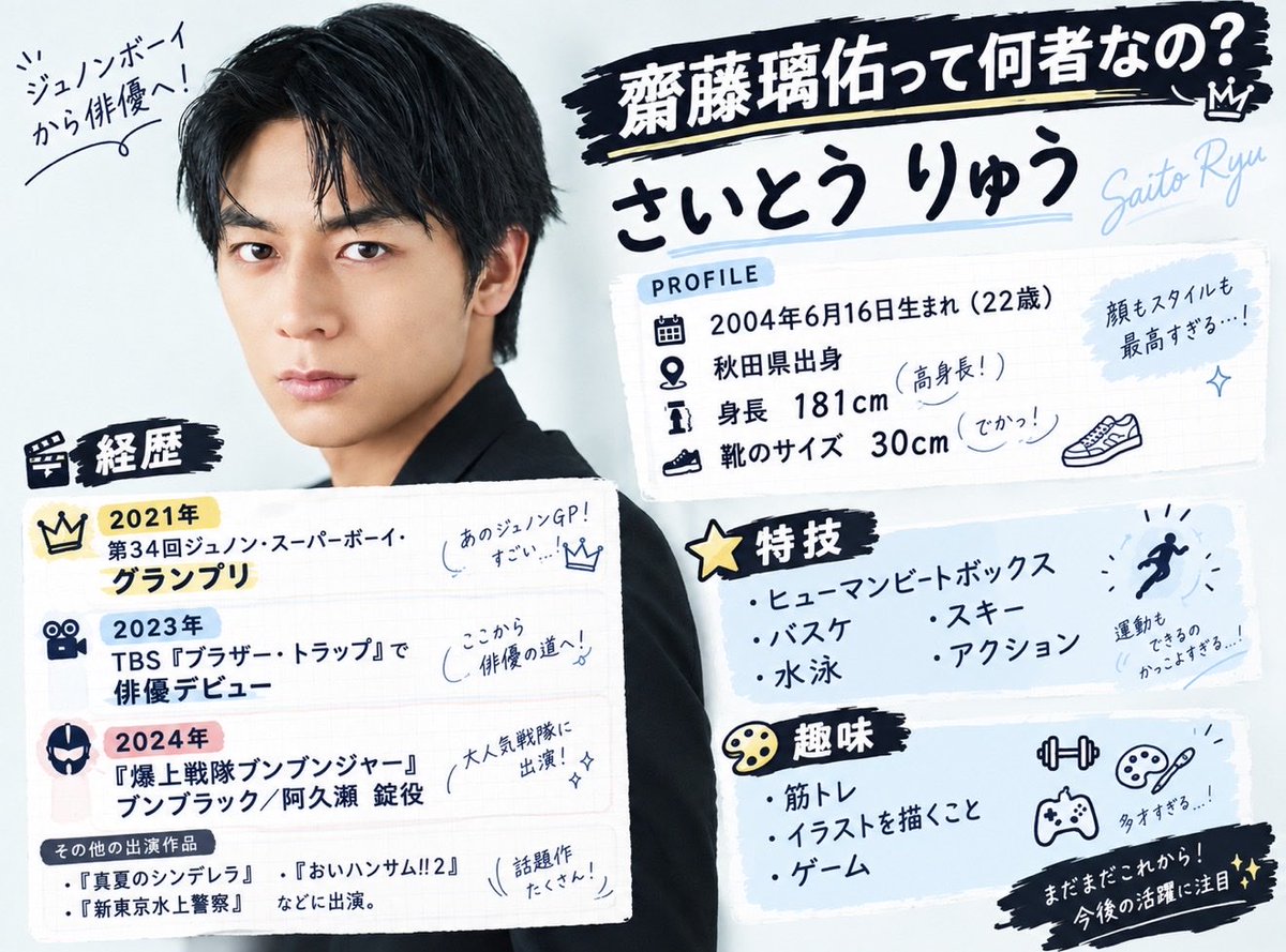 hero__note's tweet photo. #ViVi国宝級イケメンランキング
「───────
　✧NEXT部門 🏆 ✧
　　 齋藤璃佑くん
　✧ ─────── ✧」
181cmの高身長に、22歳とは思えないほどスーツが似合う抜群のスタイル✨
可愛い笑顔とクールな演技のギャップが魅力の若手俳優 #齋藤璃佑 くんへの投票、よろしくお願いします🗳️💐 https://t.co/grgHeD4FDu