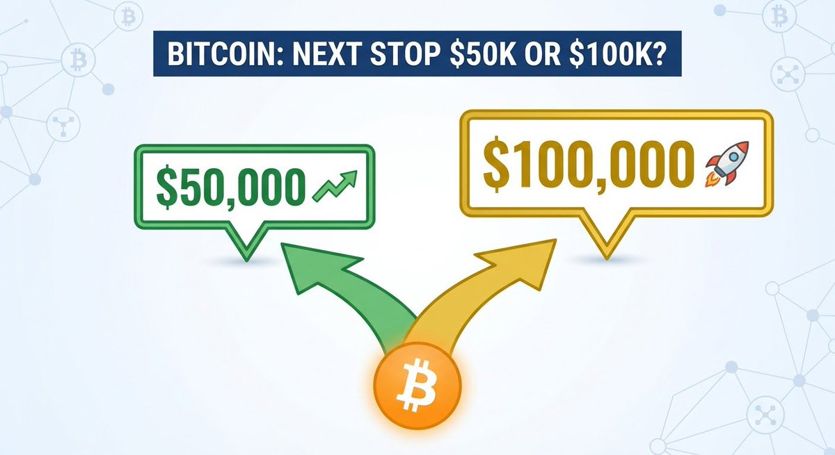 Zenvyro__'s tweet photo. BTC around $84K, with $50K and $100K as key levels. I’m watching momentum, demand, support, and selling pressure rather than assuming either outcome. Tracking BTC/USDT on BingX helps me monitor both scenarios and adjust my strategy accordingly.
#BingX https://t.co/mDgpIoAQbr