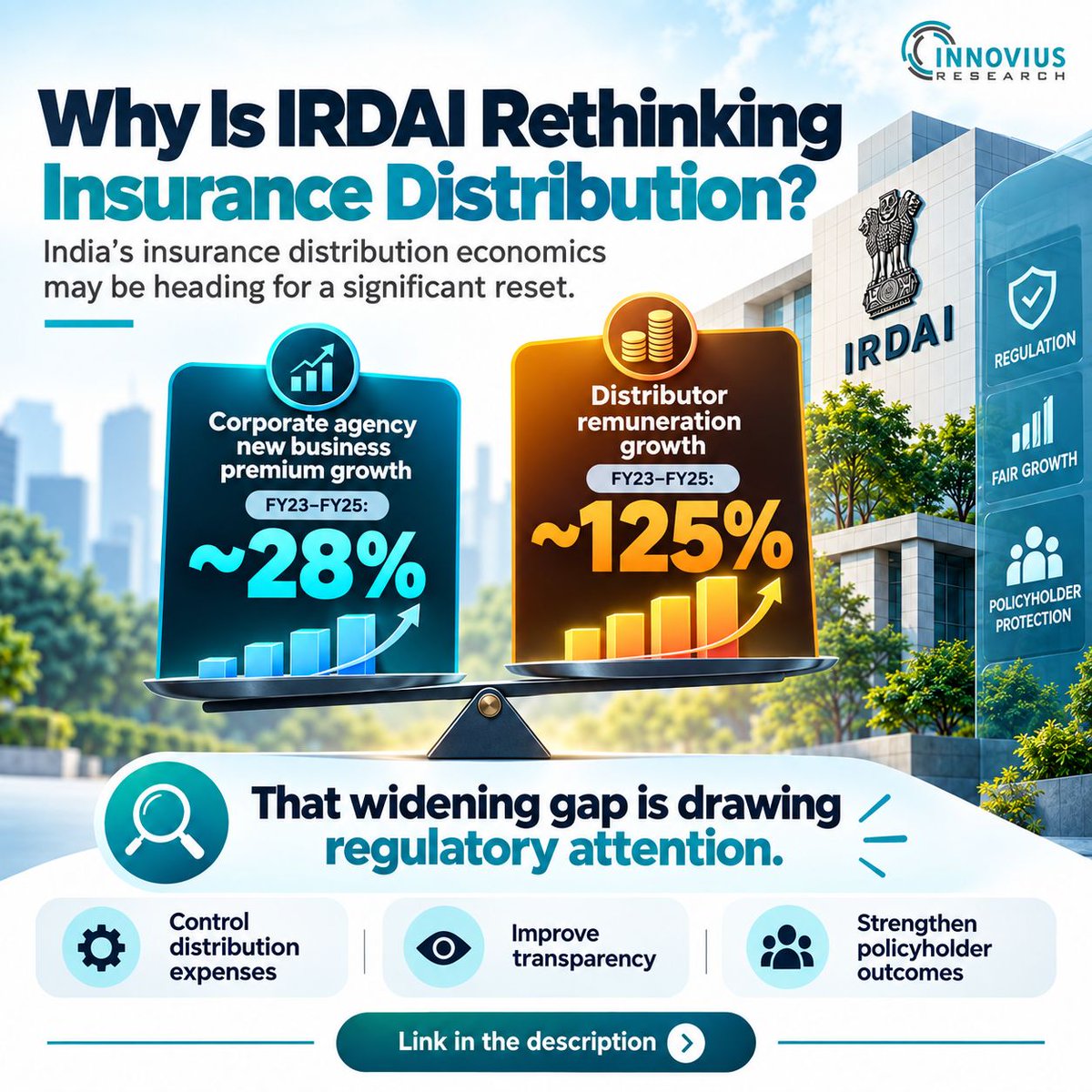 innovius2016's tweet photo. India’s insurance distribution economics may be heading for a significant reset. 

Read here: https://t.co/30a6vBf871 https://t.co/DUsxGVULN6