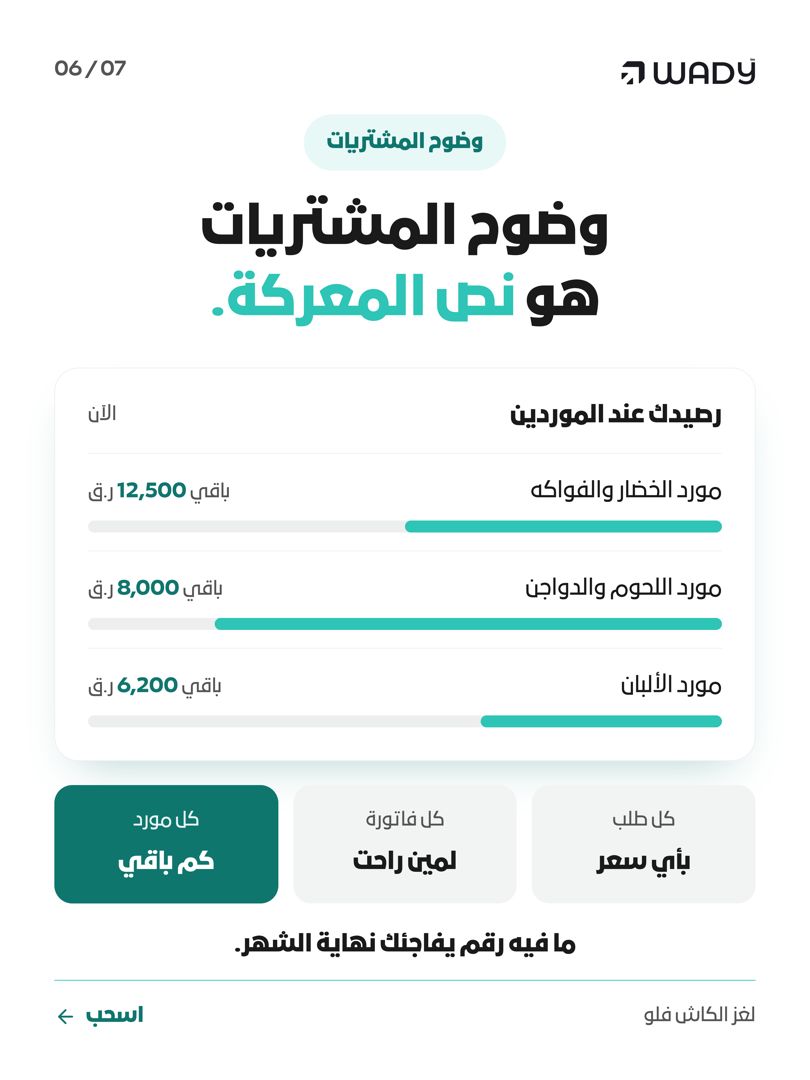 trywady's tweet photo. 4 أرقام راجعها كل إثنين:
1. تكلفة الأكل (Food Cost)
2. سقف الائتمان ومستحقات الموردين
3. ساعات العمالة غير المنتجة
4. كاش الطوارئ المتاح https://t.co/N3Tlk0mIUU