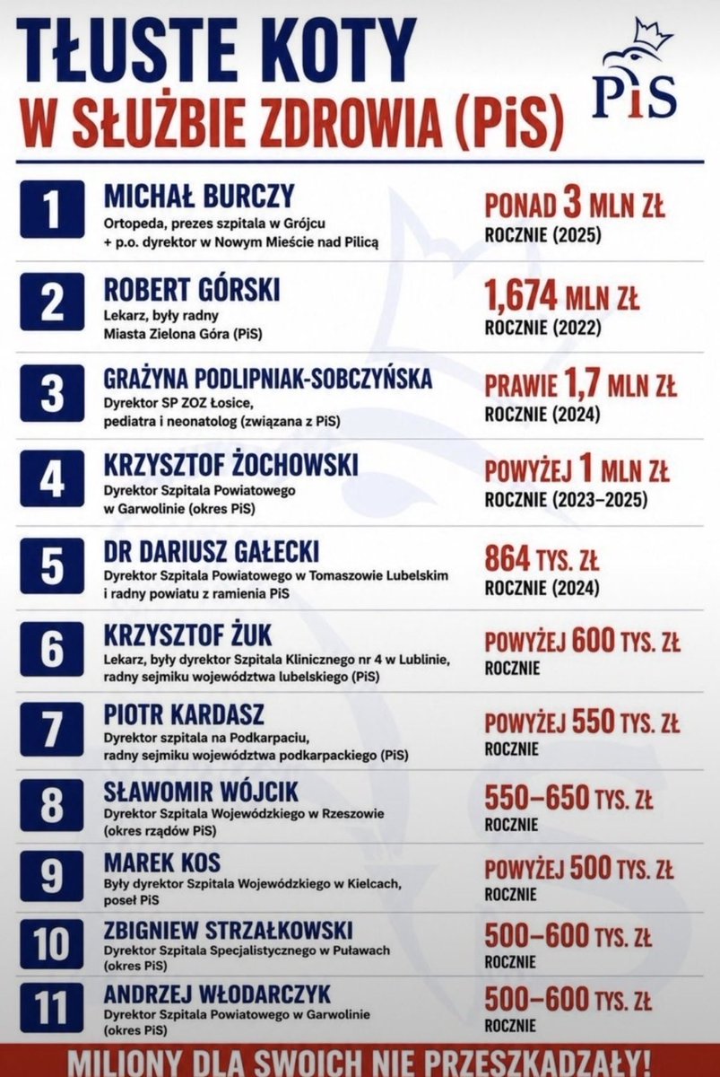 StGawlowski's tweet photo. Tłuste koty PiS w służbie zdrowia‼️
To tylko część działaczy PiS⤵️.
#AferyPiS https://t.co/90kPMyXrZ4